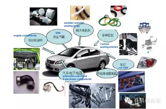 汽車應用中的有機硅之高溫膠篇 關鍵零配件背后的耐熱擔當